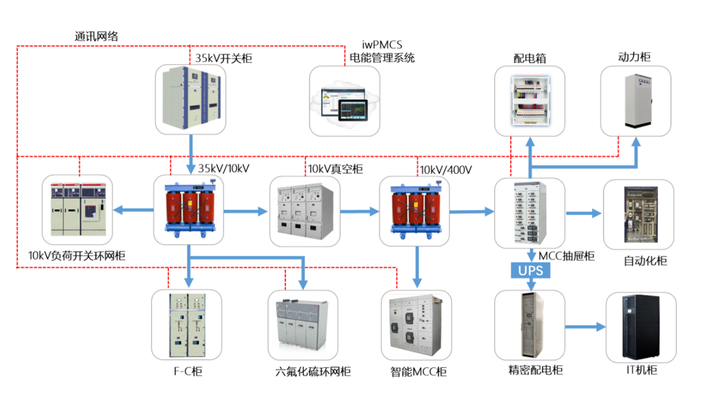 iwPMCS电能管理系统