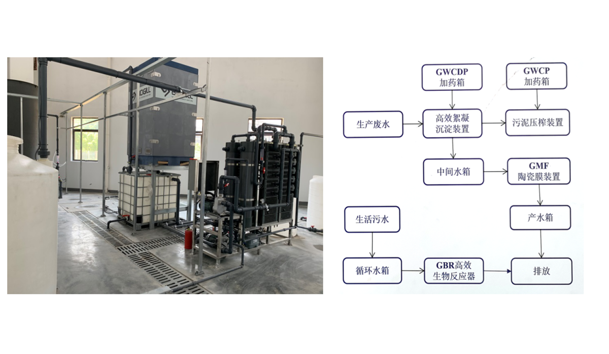 GBR高效生物反应器（研磨废水及生活污水处理）